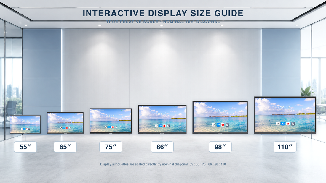 KEINONE interactive display size comparison from 55 to 110 inches