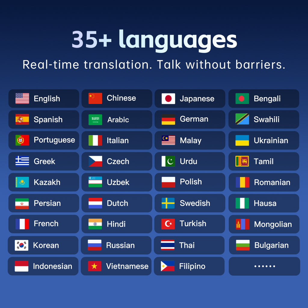 5 Inch Portable AI Smart Voice Translator Device Real-Time Multi Language Translation